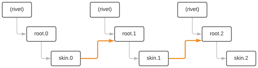 DAG graph how rechain works